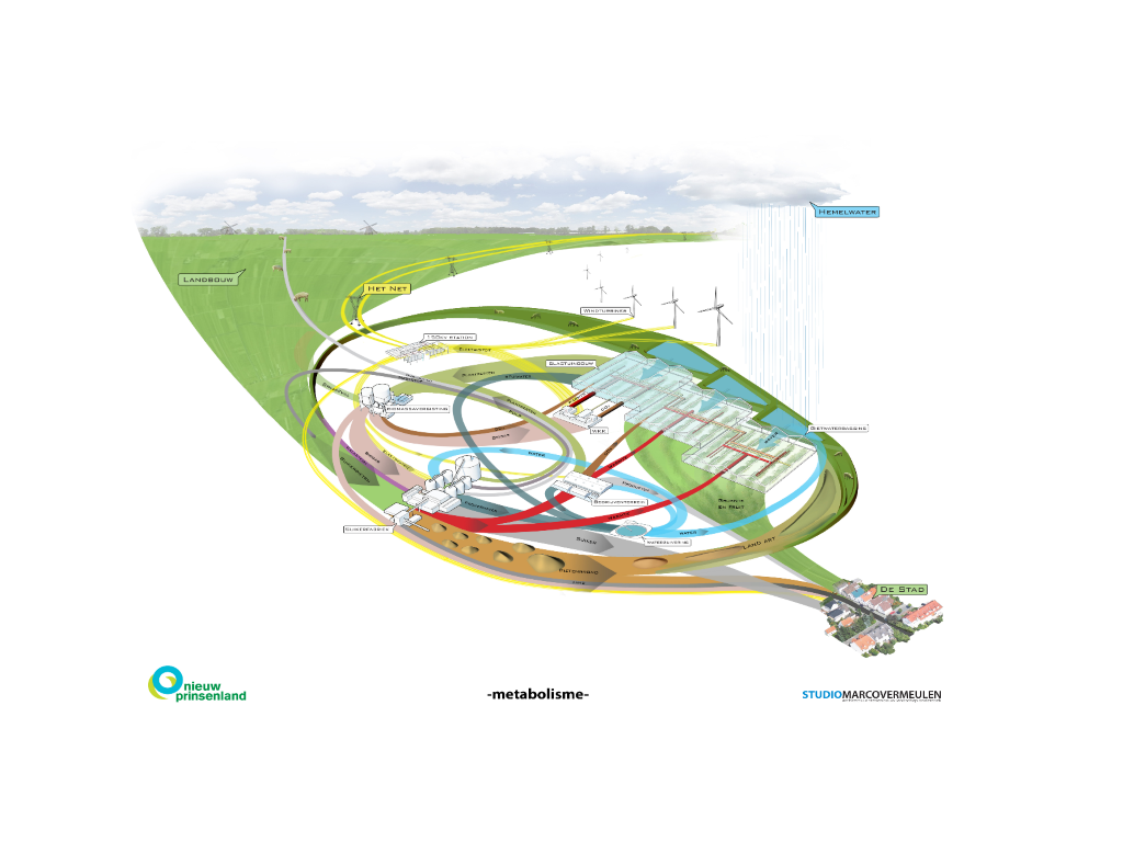 Nieuw Prinsenland schematisch broeikas CO2