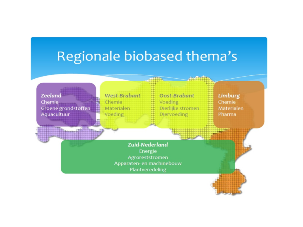 Regionale biobased thema's