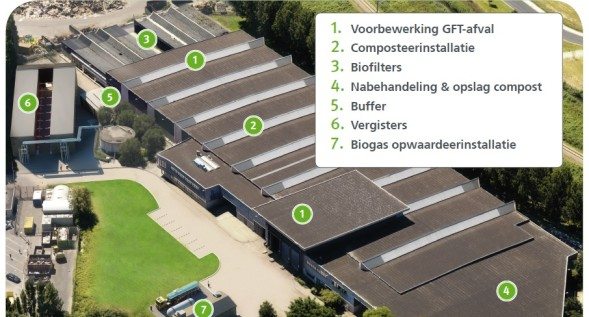 Indaver gft vergister Alphen aan de Rijn