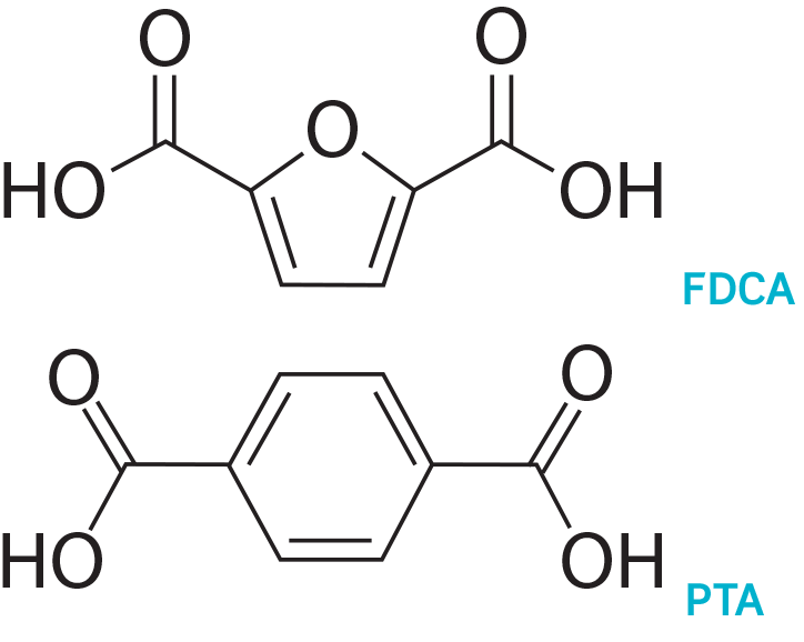 FDCA moleculen