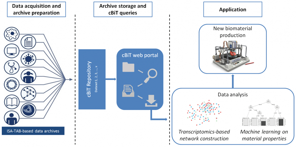 MERLN database schematische weergave