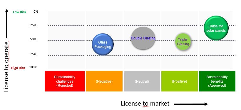 SGM (Sustainable Growth Metrics) tool