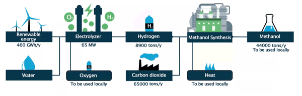 CCU hub animated Gif