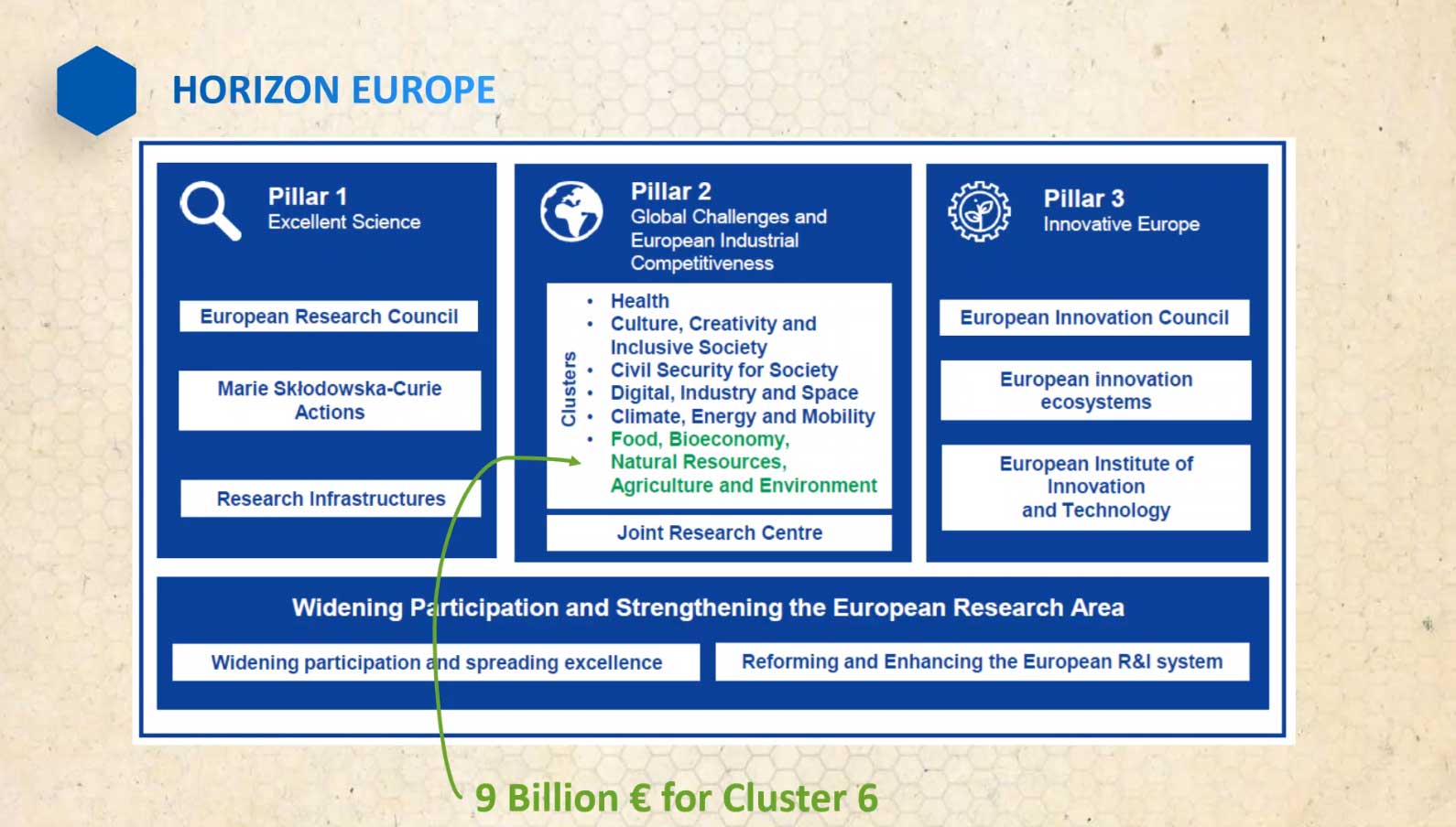 HEU-Pillars-Cluster-6
